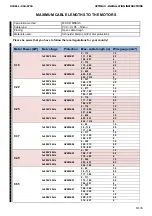 Предварительный просмотр 89 страницы Roxell Optimax Use And Assembly Manual