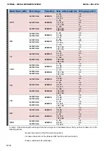 Предварительный просмотр 90 страницы Roxell Optimax Use And Assembly Manual