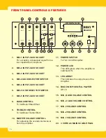 Предварительный просмотр 4 страницы Roxy RSA-80DP Operation Manual