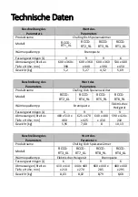 Preview for 3 page of Royal Catering RCCD-RT1 9L User Manual