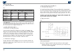 Preview for 34 page of Royal Catering RCFW 120PRO User Manual