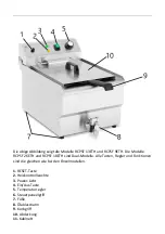 Preview for 14 page of Royal Catering RCPBG 16H User Manual