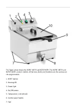 Preview for 28 page of Royal Catering RCPBG 16H User Manual