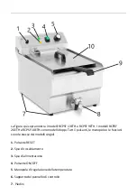 Preview for 87 page of Royal Catering RCPBG 16H User Manual