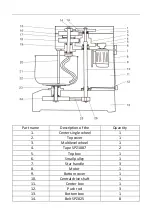 Preview for 36 page of Royal Catering RCPM-30,1BS User Manual