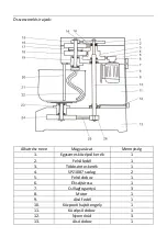 Предварительный просмотр 170 страницы Royal Catering RCPM-30,1BS User Manual