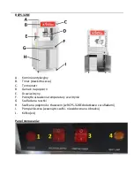 Предварительный просмотр 34 страницы Royal Catering RCPS-16BE User Manual