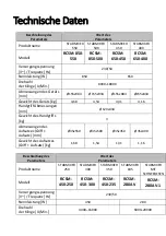 Preview for 3 page of Royal Catering RCSM-280AV User Manual