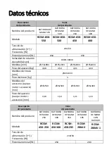 Preview for 68 page of Royal Catering RCSM-280AV User Manual