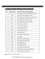 Preview for 167 page of Royal Enfield Bullet Classic EFI Service Manual