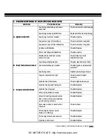 Preview for 294 page of Royal Enfield Bullet Classic EFI Service Manual