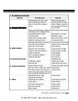 Preview for 296 page of Royal Enfield Bullet Classic EFI Service Manual