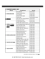 Preview for 298 page of Royal Enfield Bullet Classic EFI Service Manual