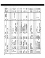 Preview for 77 page of Royal Enfield CONTINENTAL GT 650 TWIN 2018 Service Training Manual