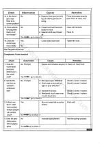 Preview for 230 page of Royal Enfield ELECTRA Service Manual