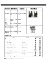 Preview for 145 page of Royal Enfield Himalayan Service Manual