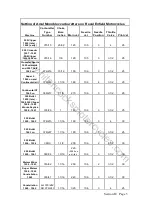 Предварительный просмотр 34 страницы Royal Enfield METEOR MINOR AIRFLOW 1958 Workshop Maintenance Manual