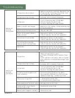 Preview for 14 page of Royal garden TM21RD32FPT1 Assembly Instructions Manual