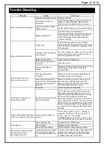 Предварительный просмотр 14 страницы Royal garden TM21RD41FPT1 Assembly Instructions Manual