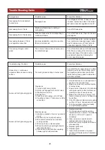 Preview for 26 page of ROYAL GOURMET MG6001-R Owner'S Manual