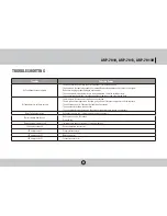 Предварительный просмотр 13 страницы Royal Sovereign ARP-7010 User Manual