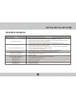 Предварительный просмотр 29 страницы Royal Sovereign ARP-7010 User Manual