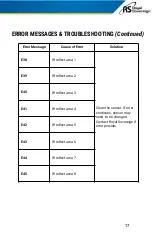 Предварительный просмотр 17 страницы Royal Sovereign RBC-EP1600 Operating Manual