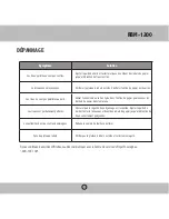 Предварительный просмотр 33 страницы Royal Sovereign RBM-1200 Owner'S Manual