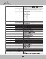 Preview for 30 page of Royal Sovereign RCR-75CA Owner'S Manual