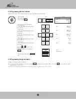 Preview for 32 page of Royal Sovereign RCR-75CA Owner'S Manual