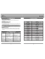 Preview for 10 page of Royal Sovereign RSC-1400L Owner'S Manual