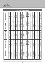 Preview for 16 page of Royal Sovereign RSC-1401C Series Owner'S Manual