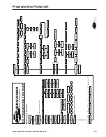 Preview for 85 page of Royal Vendors RVV Gen II Operation And Service Manual