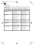 Preview for 18 page of Royal 01019 Assembly And Operating Instructions Manual