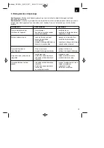 Preview for 39 page of Royal 01019 Assembly And Operating Instructions Manual