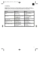 Preview for 71 page of Royal 01019 Assembly And Operating Instructions Manual