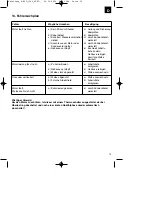 Preview for 15 page of Royal 34.205.04 Original Operating Instructions