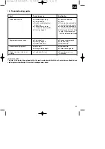 Предварительный просмотр 23 страницы Royal 34.205.04 Original Operating Instructions