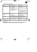 Preview for 31 page of Royal 34.205.04 Original Operating Instructions