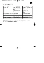 Preview for 39 page of Royal 34.205.04 Original Operating Instructions