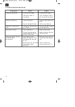 Предварительный просмотр 16 страницы Royal 41.705.68 Original Operating Instructions