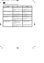 Предварительный просмотр 20 страницы Royal 41.705.68 Original Operating Instructions