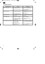 Предварительный просмотр 24 страницы Royal 41.705.68 Original Operating Instructions