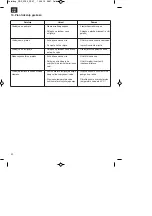 Предварительный просмотр 32 страницы Royal 41.705.68 Original Operating Instructions