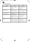 Предварительный просмотр 36 страницы Royal 41.705.68 Original Operating Instructions