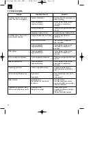 Предварительный просмотр 18 страницы Royal 45.013.40 Original Operating Instructions