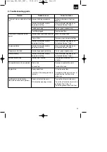 Предварительный просмотр 29 страницы Royal 45.013.40 Original Operating Instructions