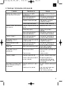 Предварительный просмотр 51 страницы Royal 45.013.40 Original Operating Instructions