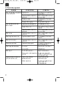 Предварительный просмотр 84 страницы Royal 45.013.40 Original Operating Instructions