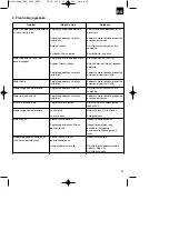 Предварительный просмотр 95 страницы Royal 45.013.40 Original Operating Instructions